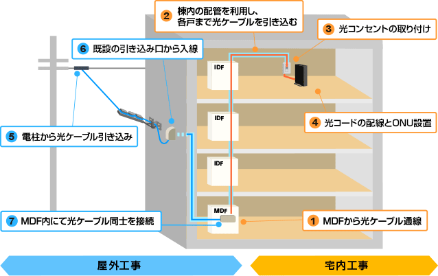 施工タイプBの画像