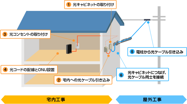 施工タイプCの画像